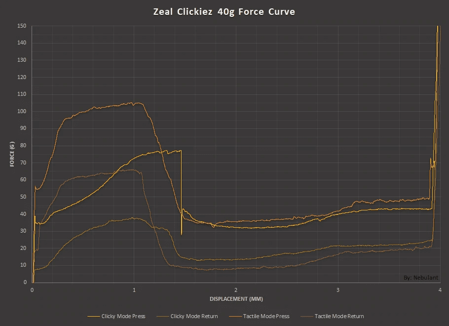 Clickiez Force Graph (via Switches.mx - CC BY-NC-SA 4.0)